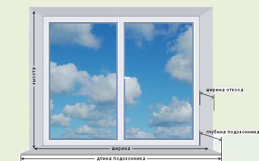 Как правильно самостоятельно измерить окно (How Get Window Size) как самостоятельно грамотно измерить окно