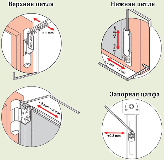 как регулировать или отрегулировать оконную фурнитуру